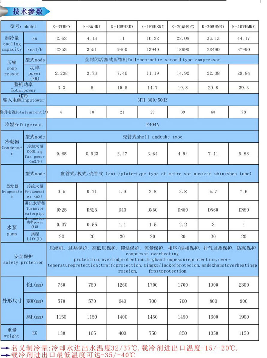 昆山反應釜專用冷水機