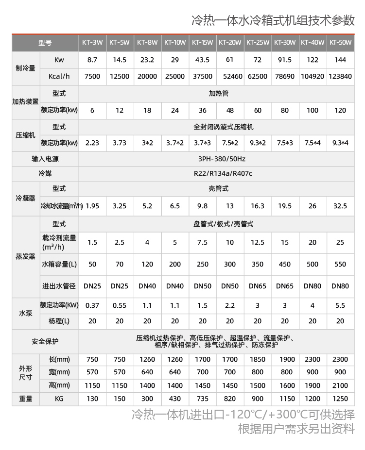 冷熱一體恒溫機組