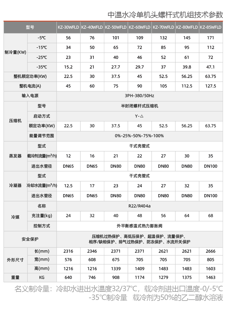 反應釜控溫制冷設備