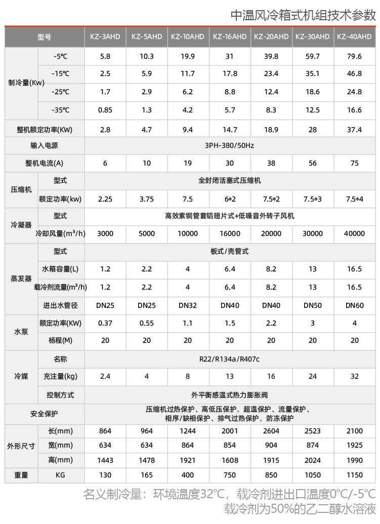 風冷式防爆冷水機組