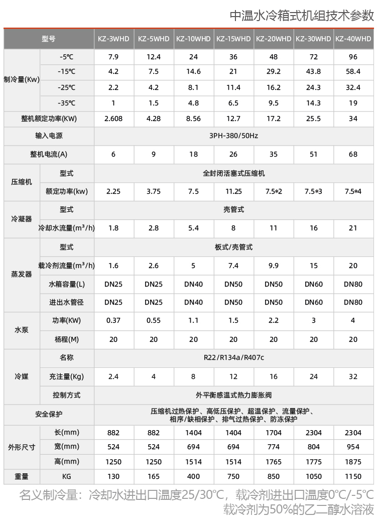 水冷式防爆冷水機組