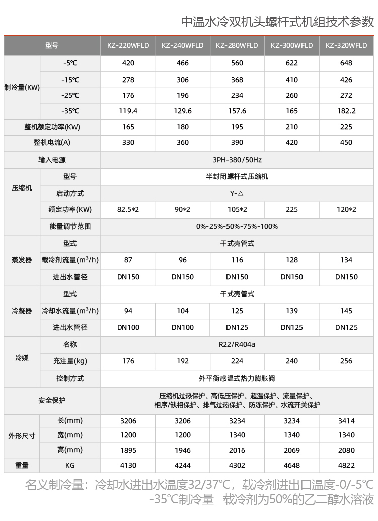 水冷式雙機頭螺桿冷水機組