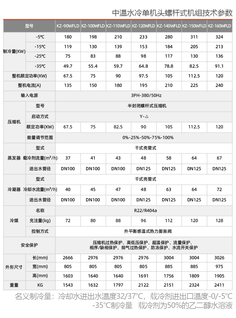 中溫單機頭螺桿機組